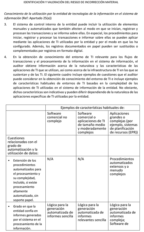 Tabla
Descripción generada automáticamente